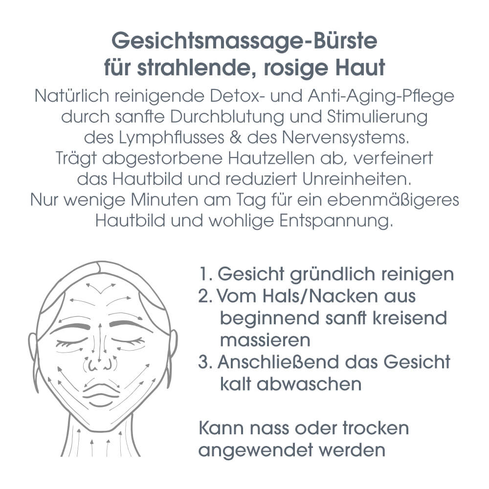 Canal Gesichtsbürste Anleitung
